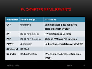 Right Pa Ranges Hemodynamic monitoring | PPTX