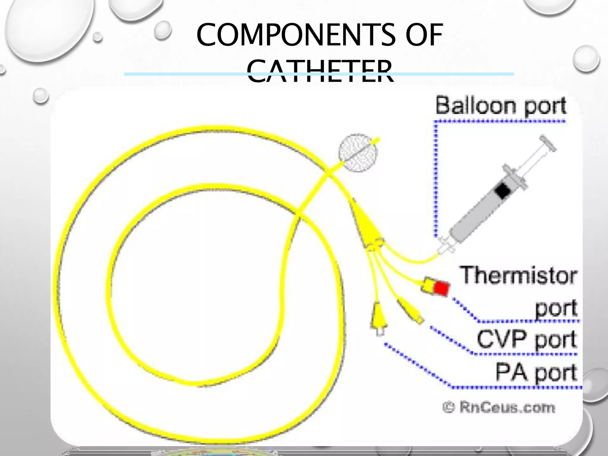 Hemodynamic monitoring