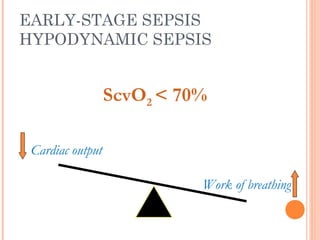 Hemodynamic monitoring in icu | PPT
