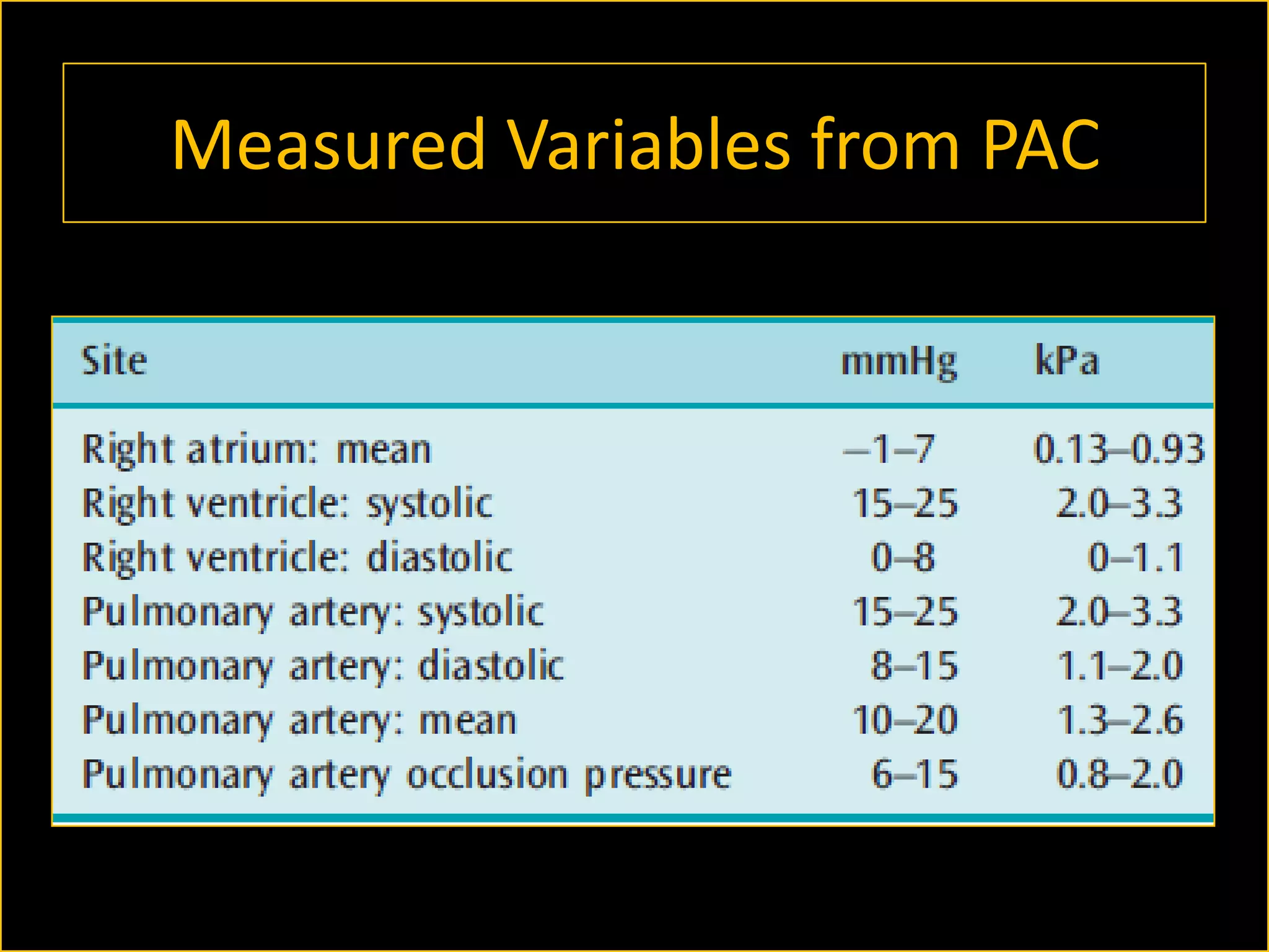 Measured Variables from PAC

 