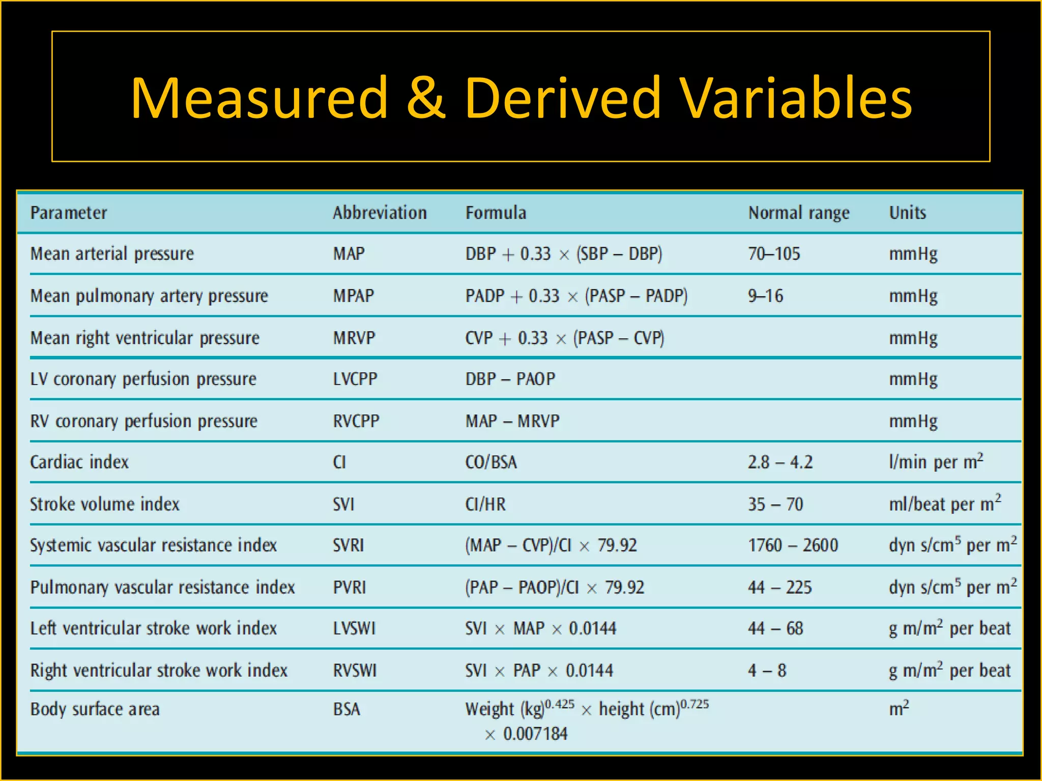 Measured & Derived Variables

 