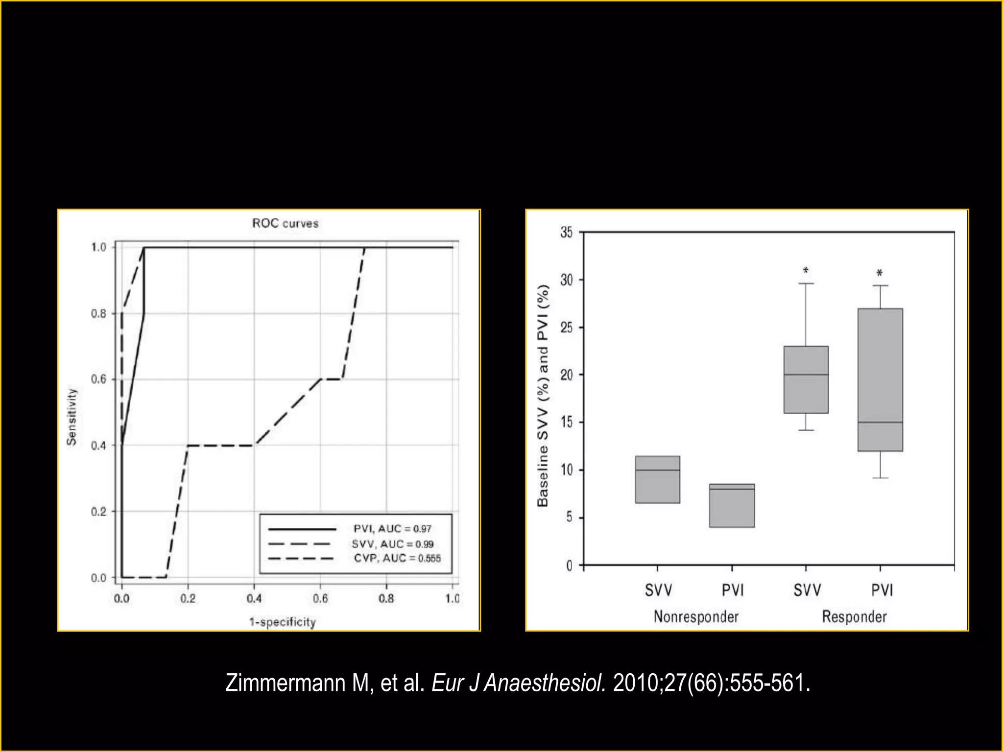 Zimmermann M, et al. Eur J Anaesthesiol. 2010;27(66):555-561.

 