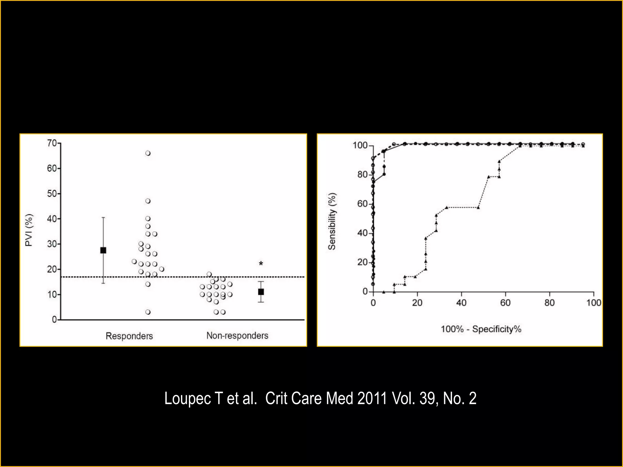 PPV
PVI
CO

Loupec T et al. Crit Care Med 2011 Vol. 39, No. 2

 