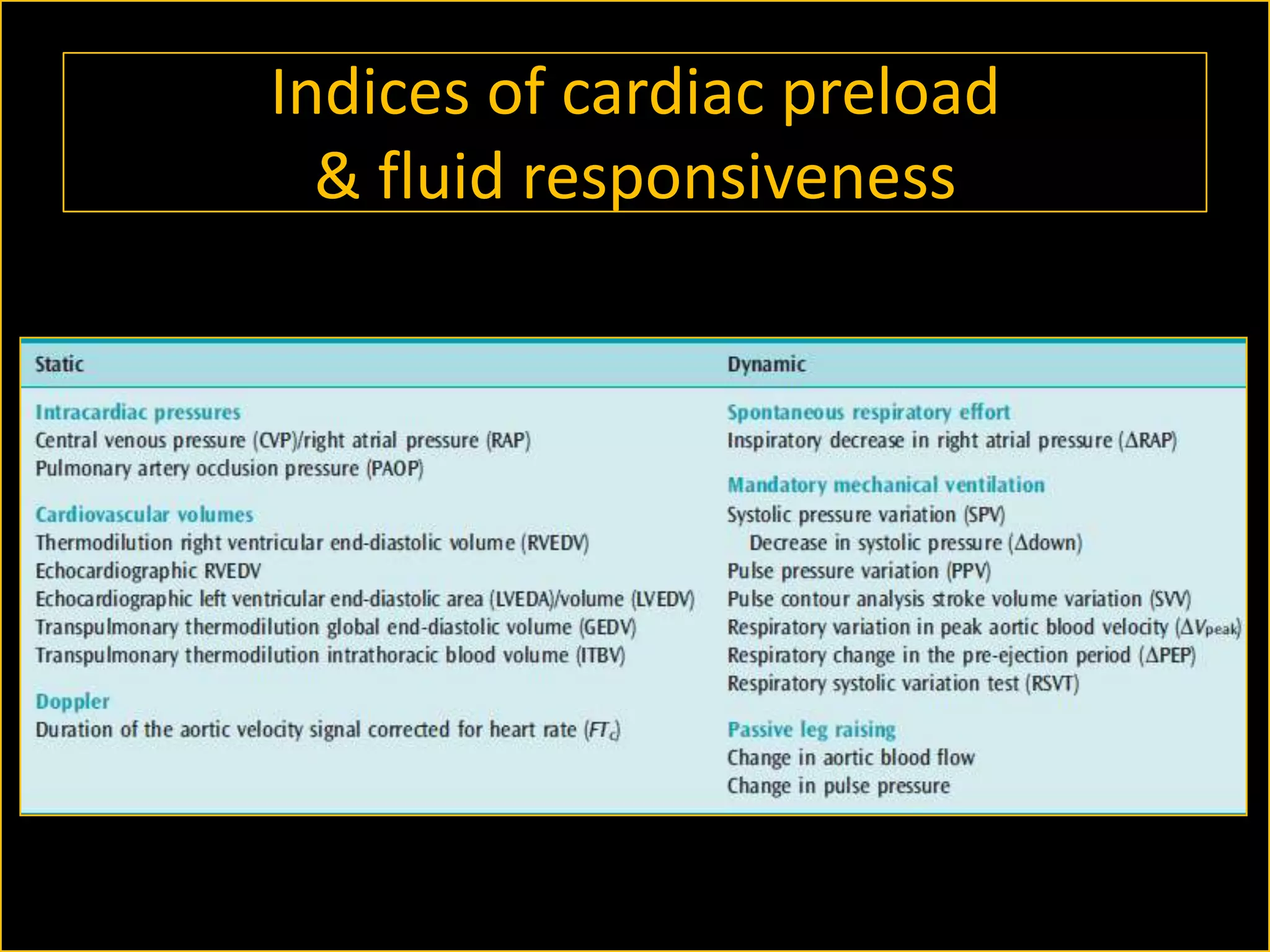Indices of cardiac preload
& fluid responsiveness

 