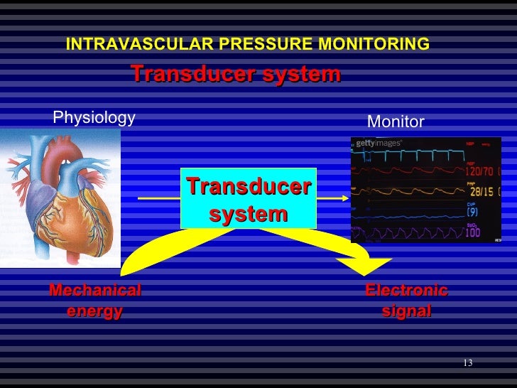 Hemodynamic Pressure Monitoring