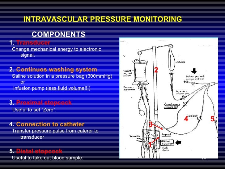 hemodynamic pressure monitoring hemodynamic monitoring