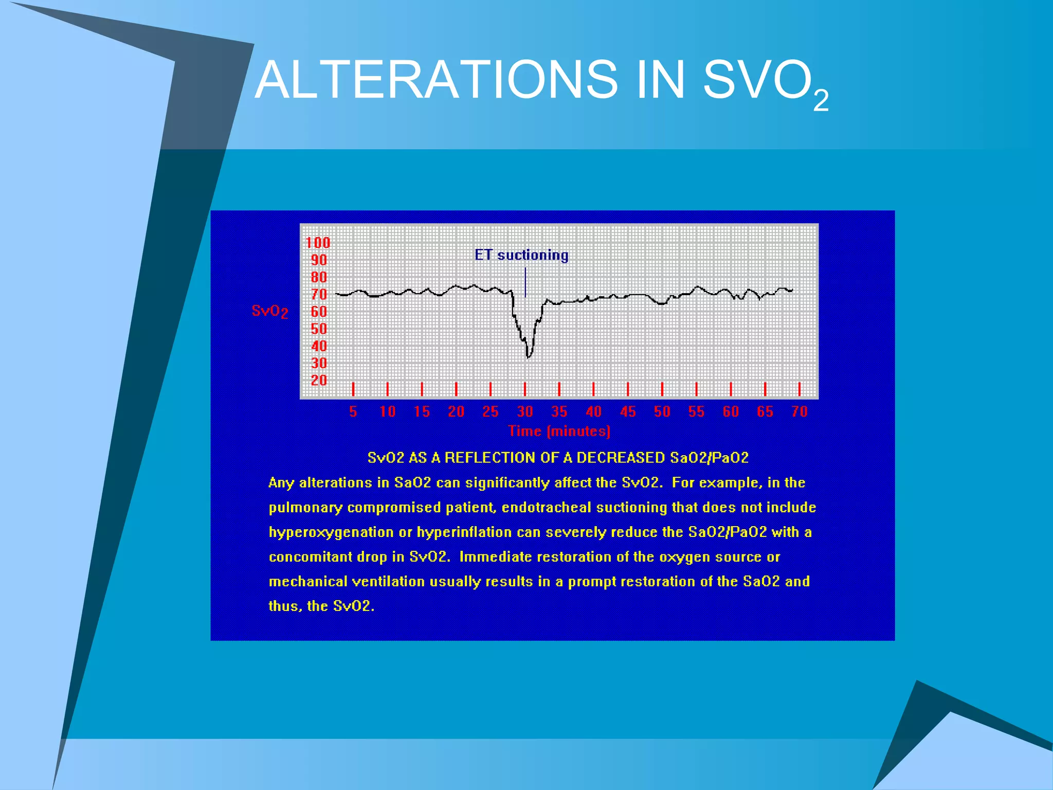 ALTERATIONS IN SVO 2   