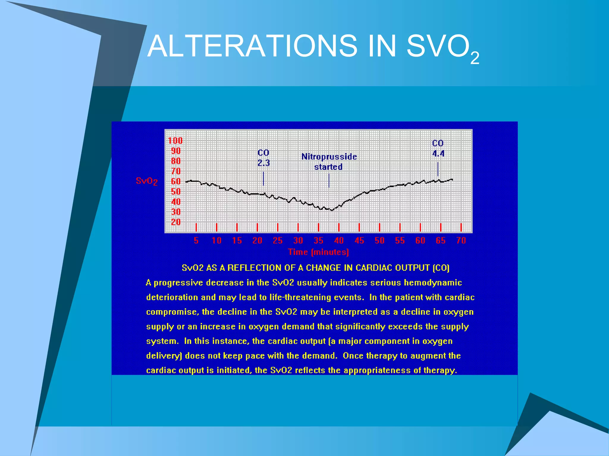 ALTERATIONS IN SVO 2   
