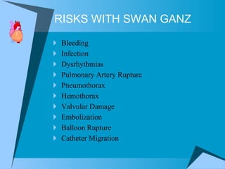 Bleeding Infection Dysrhythmias Pulmonary Artery Rupture Pneumothorax Hemothorax Valvular Damage Embolization Balloon Rupture Catheter Migration RISKS WITH SWAN GANZ 