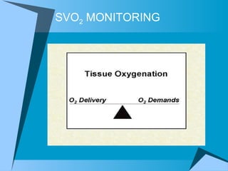 SVO 2  MONITORING 
