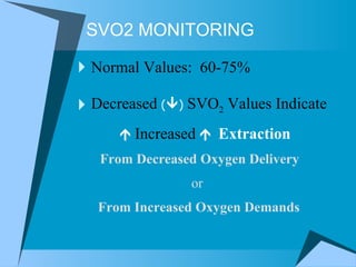 SVO2 MONITORING Normal Values:  60-75% Decreased   (  )   SVO 2  Values Indicate    Increased      Extraction   From Decreased Oxygen Delivery   or   From Increased Oxygen Demands 