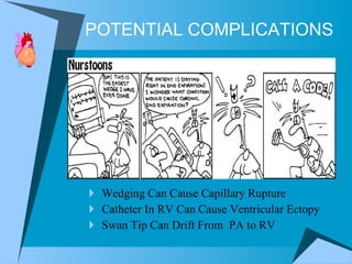 Wedging Can Cause Capillary Rupture Catheter In RV Can Cause Ventricular Ectopy Swan Tip Can Drift From  PA to RV POTENTIAL COMPLICATIONS 