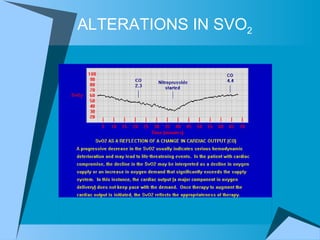 ALTERATIONS IN SVO 2   