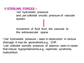 1) STERLING FORCES :-
↑ed hydrostatic pressure
and ↓ed colloidal oncotic pressure of vascular
system
movement of fluid from the vascular to
the extravascular space
•↑ed hydrostatic pressure – seen in obstruction in venous
drainage. It may be generalized,e.g., CHF.
•↓ed colloidal osmotic pressure of plasma– seen in cases
that induce hypoproteinemia,e.g., nephrotic syndrome,
malnutrition.
 