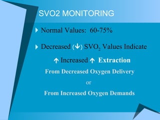 Pvo2 Vs Svo2 Hemodynamics | PPT
