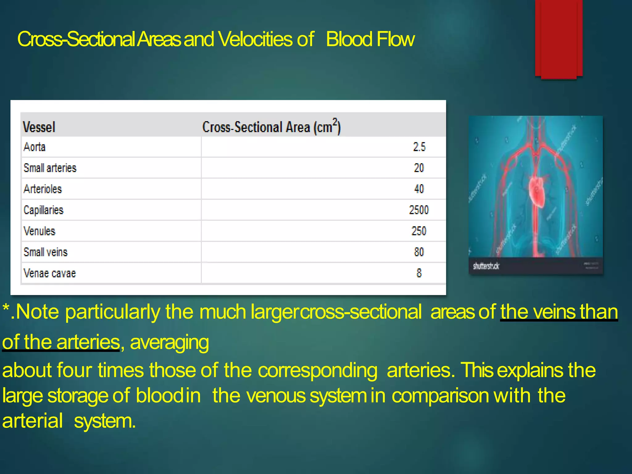Hemodynamics over view of circulation | PPT