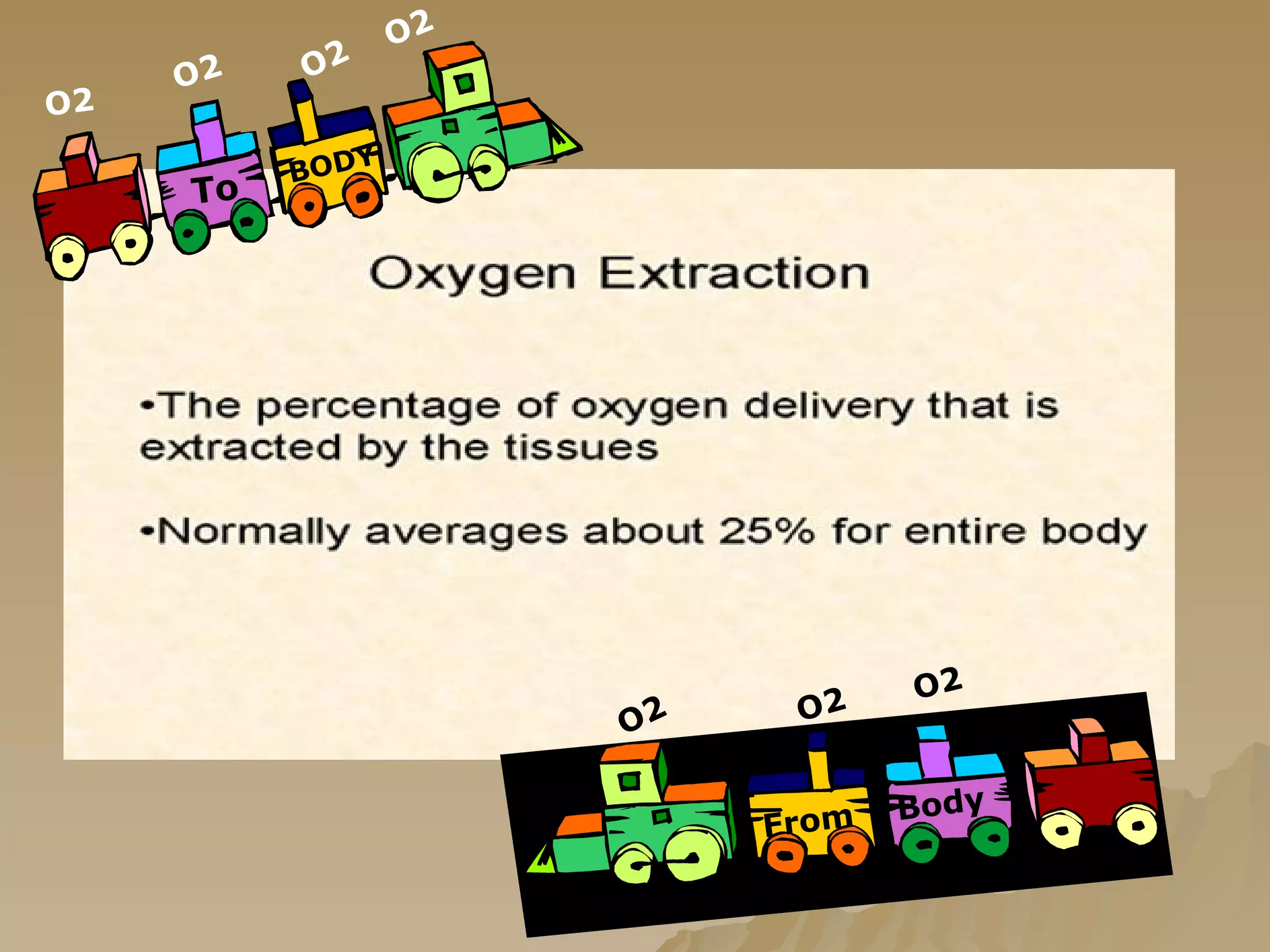 O2  O2   O2 O2 O2 O2 O2 To BODY From  Body 