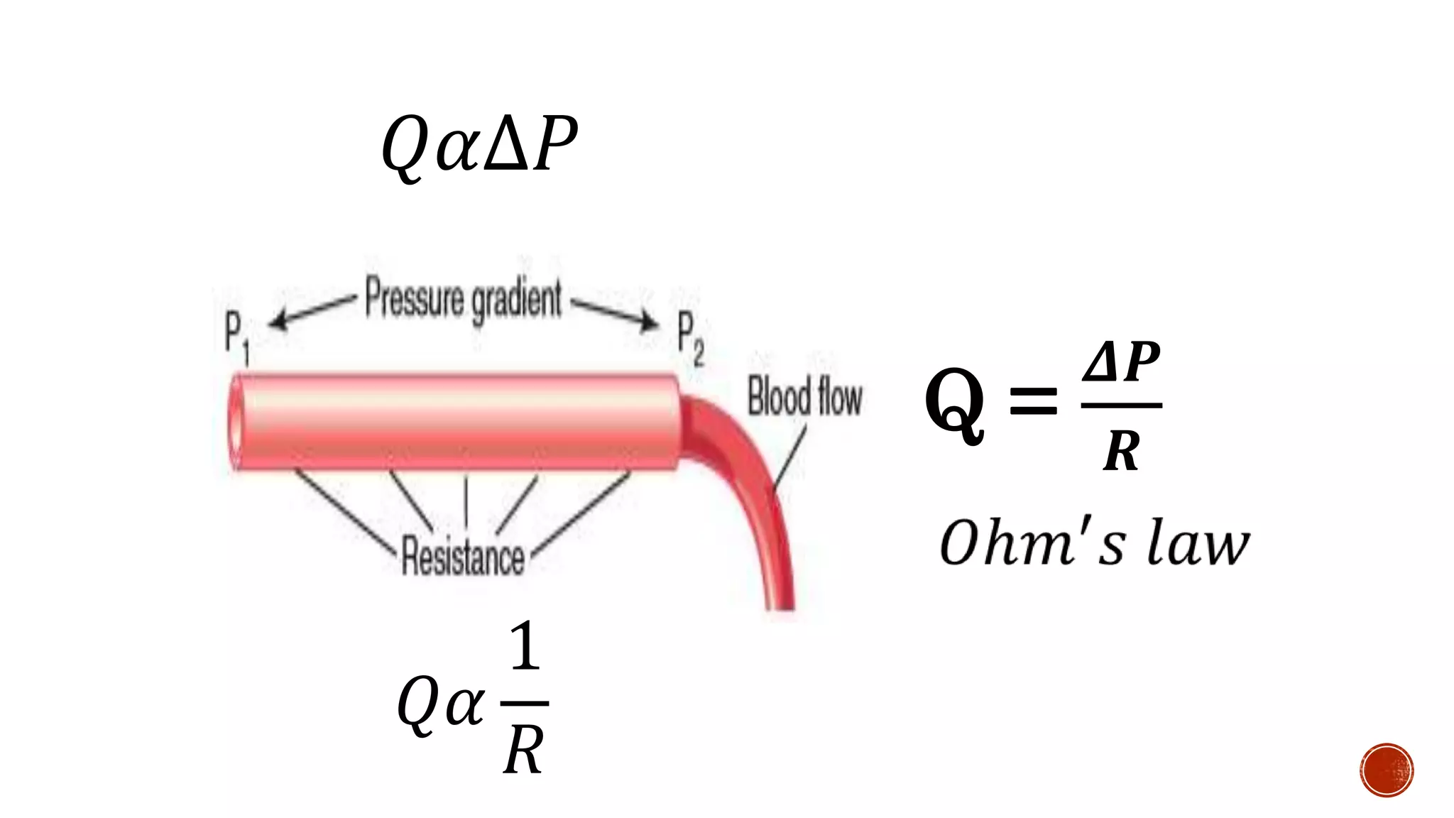 𝑄𝛼Δ𝑃
𝑄𝛼
1
𝑅
Q =
𝜟𝑷
𝑹
 