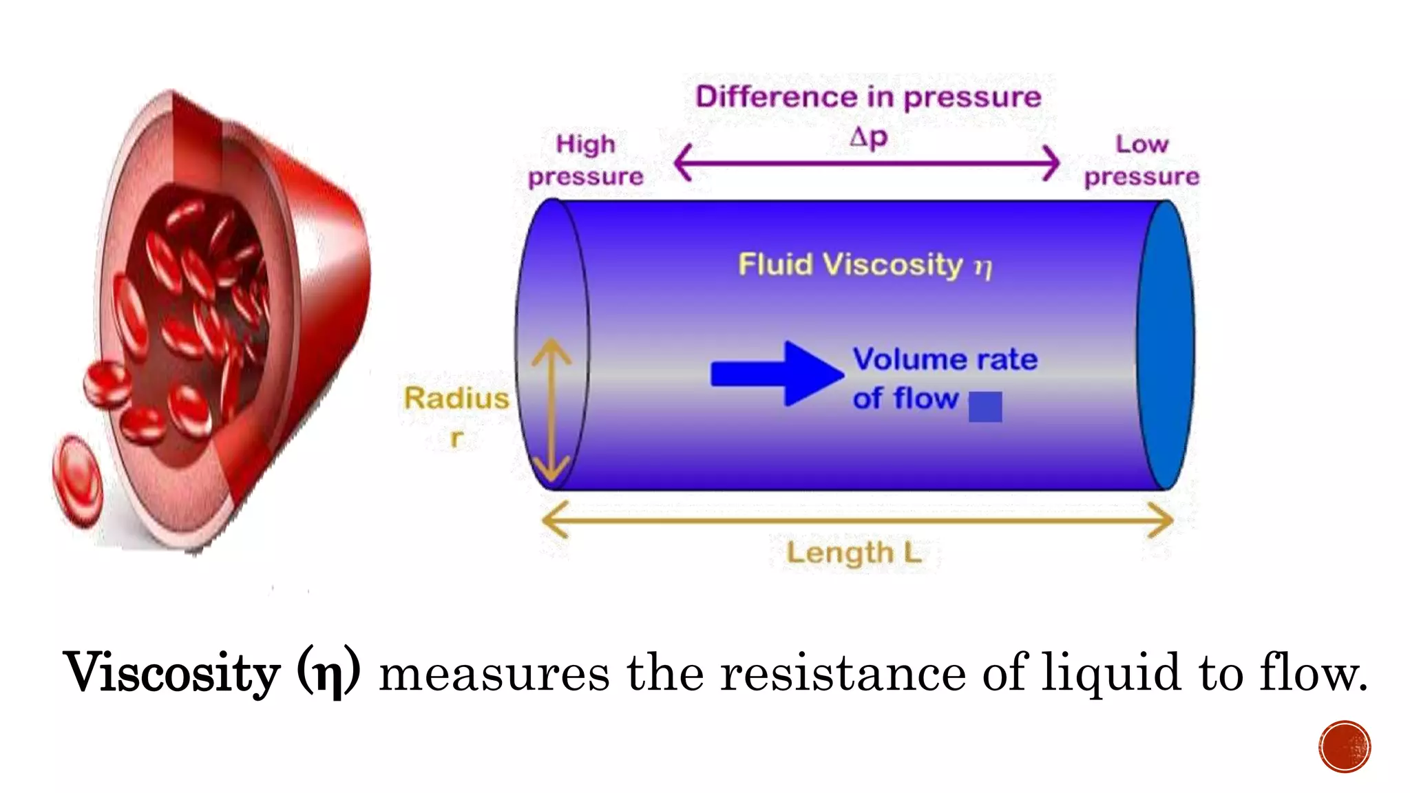 Viscosity (η) measures the resistance of liquid to flow.
 