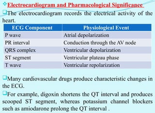 Electrocardiogram and Pharmacological Significance
The electrocardiogram records the electrical activity of the
heart.
Many cardiovascular drugs produce characteristic changes in
the ECG.
For example, digoxin shortens the QT interval and produces
scooped ST segment, whereas potassium channel blockers
such as amiodarone prolong the QT interval .
ECG Component Physiological Event
P wave Atrial depolarization
PR interval Conduction through the AV node
QRS complex Ventricular depolarization
ST segment Ventricular plateau phase
T wave Ventricular repolarization
 