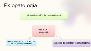 Fisiopatología
Pilares de la
patogenia
Hiperestimulación del sistema inmune
Ausencia de apoptosis células efectoras
Alteraciones en la citotoxicidad
en las células efectoras
 