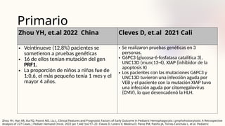 Primario
Zhou YH, et.al 2022 China Cleves D, et.al 2021 Cali
• Veintinueve (12,8%) pacientes se
sometieron a pruebas genéticas
• 16 de ellos tenían mutación del gen
PRF1.
• La proporción de niños a niñas fue de
1:0,6, el más pequeño tenía 1 mes y el
mayor 4 años.
• Se realizaron pruebas genéticas en 3
personas.
• G6PC3 (glucosa-6-fosfatasa catalítica 3),
UNC13D (munc13-4), XIAP (inhibidor de la
apoptosis X)
• Los pacientes con las mutaciones G6PC3 y
UNC13D tuvieron una infección aguda por
VEB y el paciente con la mutación XIAP tuvo
una infección aguda por citomegalovirus
(CMV), lo que desencadenó la HLH.
Zhou YH, Han XR, Xia FQ, Poonit ND, Liu L. Clinical Features and Prognostic Factors of Early Outcome in Pediatric Hemophagocytic Lymphohistiocytosis: A Retrospective
Analysis of 227 Cases. J Pediatr Hematol Oncol. 2022 Jan 1;44(1):e217–22. Cleves D, Lotero V, Medina D, Perez PM, Patiño JA, Torres-Canchala L, et al. Pediatric
 