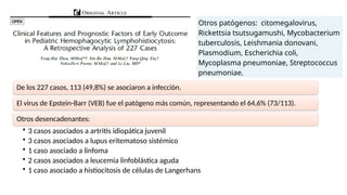 De los 227 casos, 113 (49,8%) se asociaron a infección.
El virus de Epstein-Barr (VEB) fue el patógeno más común, representando el 64,6% (73/113).
Otros desencadenantes:
• 3 casos asociados a artritis idiopática juvenil
• 3 casos asociados a lupus eritematoso sistémico
• 1 caso asociado a linfoma
• 2 casos asociados a leucemia linfoblástica aguda
• 1 caso asociado a histiocitosis de células de Langerhans
Otros patógenos: citomegalovirus,
Rickettsia tsutsugamushi, Mycobacterium
tuberculosis, Leishmania donovani,
Plasmodium, Escherichia coli,
Mycoplasma pneumoniae, Streptococcus
pneumoniae.
 