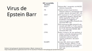 Virus de
Epstein Barr
Pediatric hemophagocytic lymphohistiocytosis | Blood | American Society of Hematology [Internet]. [cited 2024 Jul 21]. Available from:
https://ashpublications.org/blood/article/135/16/1332/452577/Pediatric-hemophagocytic-lymphohistiocytosis
 