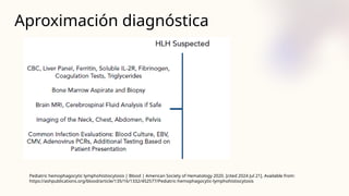 Aproximación diagnóstica
Pediatric hemophagocytic lymphohistiocytosis | Blood | American Society of Hematology 2020. [cited 2024 Jul 21]. Available from:
https://ashpublications.org/blood/article/135/16/1332/452577/Pediatric-hemophagocytic-lymphohistiocytosis
 