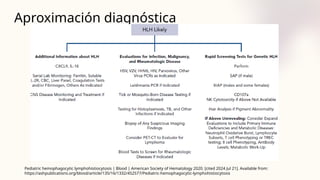 Aproximación diagnóstica
Pediatric hemophagocytic lymphohistiocytosis | Blood | American Society of Hematology 2020. [cited 2024 Jul 21]. Available from:
https://ashpublications.org/blood/article/135/16/1332/452577/Pediatric-hemophagocytic-lymphohistiocytosis
 