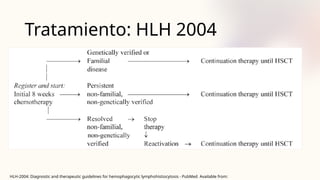 Tratamiento: HLH 2004
HLH-2004: Diagnostic and therapeutic guidelines for hemophagocytic lymphohistiocytosis - PubMed Available from:
 