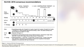 Summerlin J, Wells DA, Anderson MK, Halford Z. A Review of Current and Emerging Therapeutic Options for Hemophagocytic Lymphohistiocytosis. Ann
Pharmacother. 2023 Jul;57(7):867–79.
 