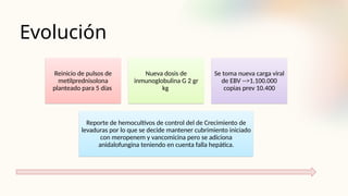 Evolución
Reinicio de pulsos de
metilprednisolona
planteado para 5 días
Nueva dosis de
inmunoglobulina G 2 gr
kg
Se toma nueva carga viral
de EBV -->1.100.000
copias prev 10.400
Reporte de hemocultivos de control del de Crecimiento de
levaduras por lo que se decide mantener cubrimiento iniciado
con meropenem y vancomicina pero se adiciona
anidalofungina teniendo en cuenta falla hepática.
 