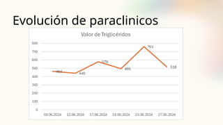 Evolución de paraclinicos
 