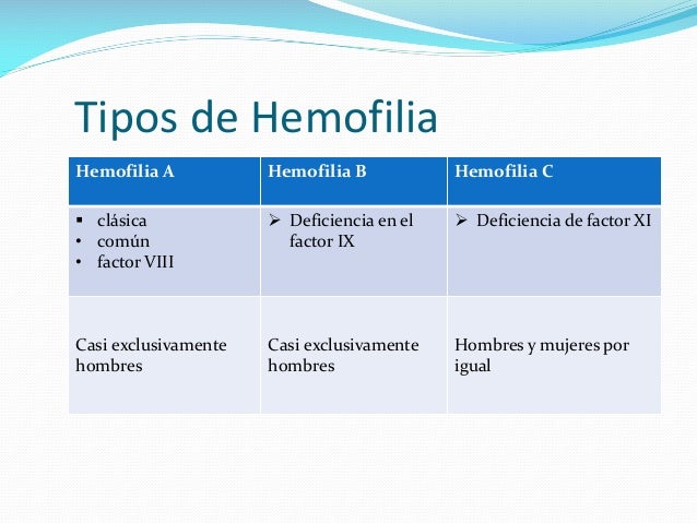TIPOS DE HEMOFILIA PDF DOWNLOAD TIPOS DE HEMOFILIA PDF DOWNLOAD