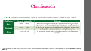 Clasificación
O’Shea Cuevas Gabriel J. et al, Reporte de hemofilia en México. Secretaría de salud, Seguro popular. Disponible en: www.hemofilia.org.mx/files/reporte-sobre-hemofilia-
mexico.pdf
 