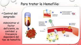 Para tratar la Hemofilia:
Control del
sangrado:
Administrar el
factor
deficiente, su
cantidad y
frecuencia
dependerá del
tipo de hemofilia
 