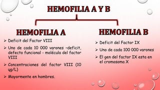  Deficit del Factor VIII
 Uno de cada 10 000 varones –deficit,
defecto funcional - molécula del factor
VIII
 Concentraciones del factor VIII (10
ųg/L)
 Mayormente en hombres.
 Deficit del Factor IX
 Uno de cada 100 000 varones
 El gen del factor IX esta en
el cromosoma X
 