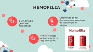 É um distúrbio
genético-
hereditário;
Caracteriza-se por
desordem no mecanismo
de coagulação do
sangue;
Manifesta quase
exclusivamente no
sexo masculino.
HEMOFILIA
01 0
2
03
 