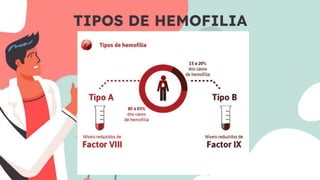 TIPOS DE HEMOFILIA
 