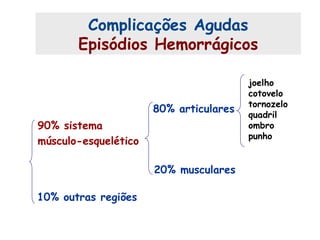 Complicações Agudas
Episódios Hemorrágicos
joelho
cotovelo
tornozelo
quadril
ombro
punho
80% articulares
20% musculares
90% sistema
músculo-esquelético
10% outras regiões
 