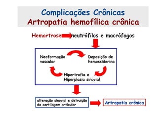 Complicações Crônicas
Artropatia hemofílica crônica
Hemartrose neutrófilos e macrófagos
Neoformação
vascular
Deposição de
hemossiderina
Hipertrofia e
Hiperplasia sinovial
alteração sinovial e detruição
da cartilagem articular Artropatia crônica
 
