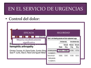 • Control del dolor:
EFICACIA SEGURIDAD
Mejoría estadísticamente
significativa
EN EL SERVICIO DE URGENCIAS
 