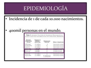 EPIDEMIOLOGÍA
• Incidencia de 1 de cada 10.ooo nacimientos.
• 400mil personas en el mundo.
 