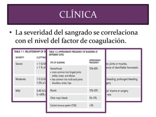 • La severidad del sangrado se correlaciona
con el nivel del factor de coagulación.
CLÍNICA
 