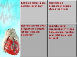 Lakukan masase pada 
daerah sekitar nyeri 
memberikan 
penenangan dengan 
elusan yang tulus 
Rencanakan dan awasi 
penggunaan analgetik 
sebagai tindakan 
kolaborativ 
analgetik untuk 
menurunkan nyeri jika 
tindakan keperawatan 
yang dilakukan tidak 
berhasil 
 