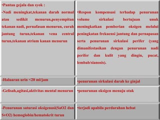 •Pantau gejala dan syok : 
-Nadi meningkat,tekanan darah normal 
atau sedikit menurun,penyempitan 
tekanan nadi, pernafasan menurun, curah 
jantung turun,tekanan vena central 
turun,tekanan atrium kanan menurun 
•Respon kompensasi terhadap penurunan 
volume sirkulasi bertujuan unuk 
meningkatkan pemberian oksigen melalui 
peningkatan frekuensi jantung dan pernapasan 
serta penurunan sirkulasi perifer (yang 
dimanifestasikan dengan penurunan nadi 
perifer dan kulit yang dingin, pucat, 
lembab/sianosis). 
-Haluaran urin <20 ml/jam •penurunan sirkulasi darah ke ginjal 
-Gelisah,agitasi,aktivitas mental menurun •penurunan oksigen menuju otak 
-Penurunan saturasi oksigenasi(SaO2 dan 
SvO2) hemoglobin/hematokrit turun 
•terjadi apabila perdarahan hebat 
 