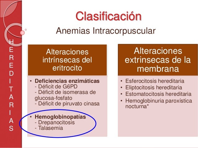 CLASIFICACION DE HEMOGLOBINOPATIAS PDF