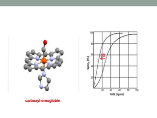 Chemistry and function of Hemoglobin | PPTX