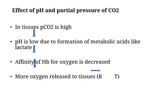 Hemoglobin for mbbs bds 1st year tada.pdf